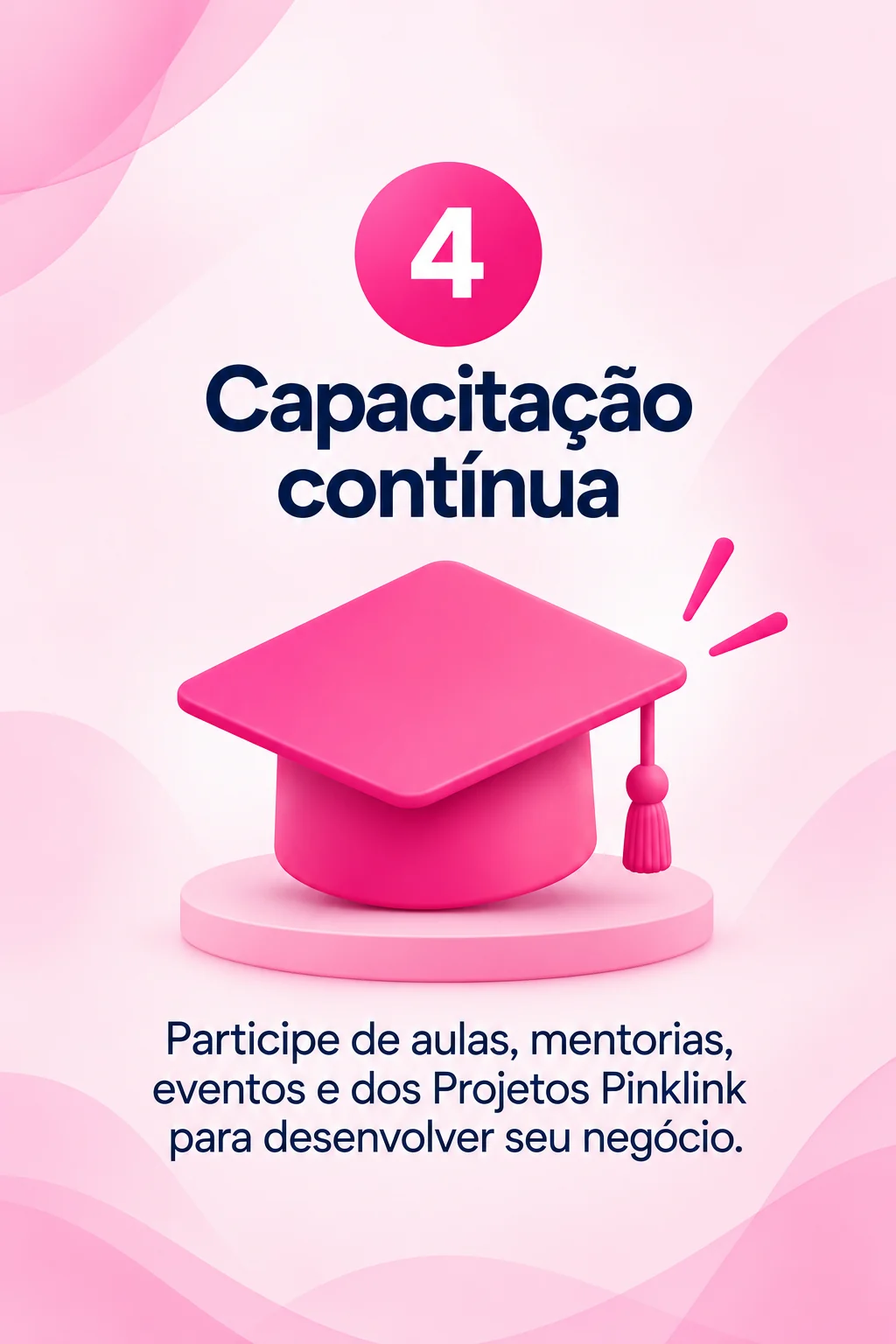 Etapa 4 — Capacitação contínua